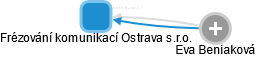 Frézování komunikací Ostrava s.r.o. - náhled vizuálního zobrazení vztahů obchodního rejstříku