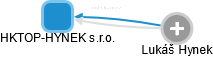HKTOP-HYNEK s.r.o. - náhled vizuálního zobrazení vztahů obchodního rejstříku