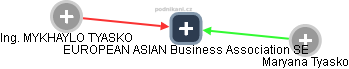 EUROPEAN ASIAN Business Association SE - náhled vizuálního zobrazení vztahů obchodního rejstříku