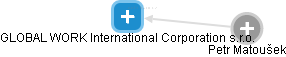 GLOBAL WORK International Corporation s.r.o. - náhled vizuálního zobrazení vztahů obchodního rejstříku