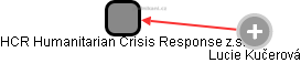 HCR  Humanitarian Crisis Response z.s. - náhled vizuálního zobrazení vztahů obchodního rejstříku
