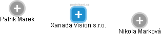 Xanada Vision s.r.o. - náhled vizuálního zobrazení vztahů obchodního rejstříku