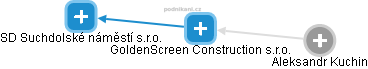 GoldenScreen Construction s.r.o. - náhled vizuálního zobrazení vztahů obchodního rejstříku