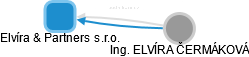 Elvíra & Partners s.r.o. - náhled vizuálního zobrazení vztahů obchodního rejstříku