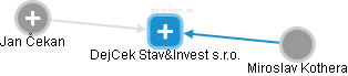 DejCek Stav&Invest s.r.o. - náhled vizuálního zobrazení vztahů obchodního rejstříku