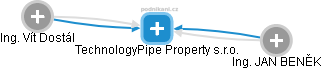 TechnologyPipe Property s.r.o. - náhled vizuálního zobrazení vztahů obchodního rejstříku