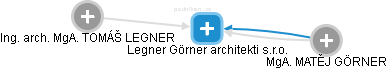 Legner Görner architekti s.r.o. - náhled vizuálního zobrazení vztahů obchodního rejstříku