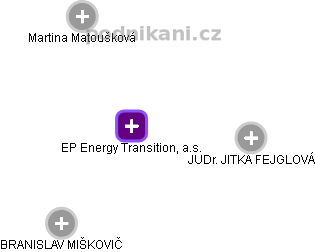 EP Energy Transition, a.s. - náhled vizuálního zobrazení vztahů obchodního rejstříku