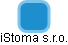 iStoma s.r.o. - náhled vizuálního zobrazení vztahů obchodního rejstříku