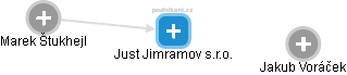 Just Jimramov s.r.o. - náhled vizuálního zobrazení vztahů obchodního rejstříku