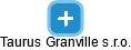 Taurus Granville s.r.o. - náhled vizuálního zobrazení vztahů obchodního rejstříku