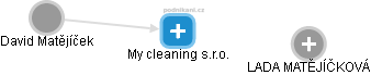 My cleaning s.r.o. - náhled vizuálního zobrazení vztahů obchodního rejstříku
