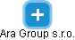Ara Group s.r.o. - náhled vizuálního zobrazení vztahů obchodního rejstříku