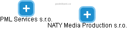 NATY Media Production s.r.o. - náhled vizuálního zobrazení vztahů obchodního rejstříku