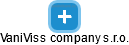 VaniViss company s.r.o. - náhled vizuálního zobrazení vztahů obchodního rejstříku