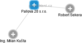 Pallova 28 s.r.o. , Praha IČO 10765603 - Obchodní rejstřík firem | Kurzy.cz