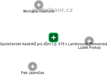 Společenství vlastníků pro dům č.p. 576 v Lanškrouně, Pivovarská - náhled vizuálního zobrazení vztahů obchodního rejstříku
