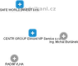 Centr Group Elmont VIP Service s.r.o. - náhled vizuálního zobrazení vztahů obchodního rejstříku