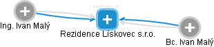 Rezidence Lískovec s.r.o. - náhled vizuálního zobrazení vztahů obchodního rejstříku