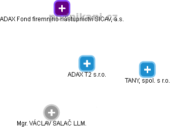 ADAX T2 s.r.o. - náhled vizuálního zobrazení vztahů obchodního rejstříku