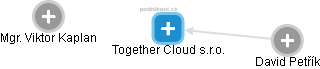 Together Cloud s.r.o. - náhled vizuálního zobrazení vztahů obchodního rejstříku