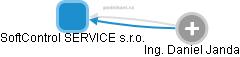 SoftControl SERVICE s.r.o. - náhled vizuálního zobrazení vztahů obchodního rejstříku