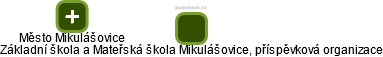 Základní škola a Mateřská škola Mikulášovice, příspěvková organizace - náhled vizuálního zobrazení vztahů obchodního rejstříku