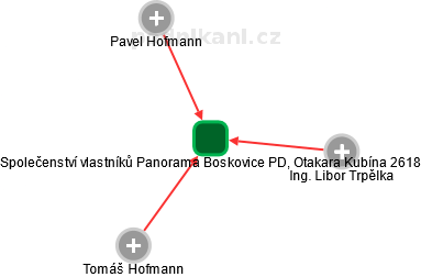 Společenství vlastníků Panorama Boskovice PD, Otakara Kubína 2618 - náhled vizuálního zobrazení vztahů obchodního rejstříku