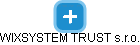 WIXSYSTEM TRUST s.r.o. - náhled vizuálního zobrazení vztahů obchodního rejstříku