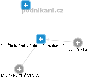 ScioŠkola Praha Bubeneč - základní škola, s.r.o. - náhled vizuálního zobrazení vztahů obchodního rejstříku