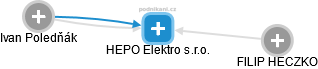 HEPO Elektro s.r.o. - náhled vizuálního zobrazení vztahů obchodního rejstříku