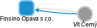 Finsino Opava s.r.o. - náhled vizuálního zobrazení vztahů obchodního rejstříku
