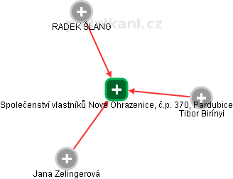 Společenství vlastníků Nové Ohrazenice, č.p. 370, Pardubice , Pardubice IČO  10794271 - Obchodní rejstřík firem | Kurzy.cz