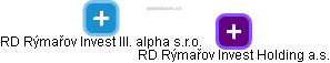 RD Rýmařov Invest III. alpha s.r.o. - náhled vizuálního zobrazení vztahů obchodního rejstříku