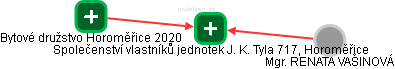 Společenství vlastníků jednotek J. K. Tyla 717, Horoměřice - náhled vizuálního zobrazení vztahů obchodního rejstříku