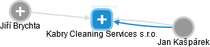 Kabry Cleaning Services s.r.o. - náhled vizuálního zobrazení vztahů obchodního rejstříku