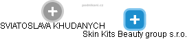 Skin Kits Beauty group s.r.o. - náhled vizuálního zobrazení vztahů obchodního rejstříku