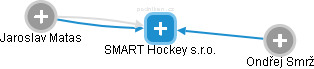 SMART Hockey s.r.o. - náhled vizuálního zobrazení vztahů obchodního rejstříku