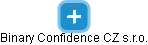 Citadelo Binary Confidence s.r.o. - náhled vizuálního zobrazení vztahů obchodního rejstříku