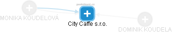 City Caffe s.r.o. - náhled vizuálního zobrazení vztahů obchodního rejstříku