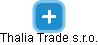 Thalia Trade s.r.o. - náhled vizuálního zobrazení vztahů obchodního rejstříku
