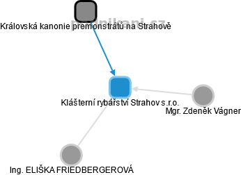 Klášterní rybářství Strahov s.r.o. , Praha IČO 10850309 - Obchodní rejstřík  firem | Kurzy.cz