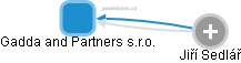 Gadda and Partners s.r.o. - náhled vizuálního zobrazení vztahů obchodního rejstříku