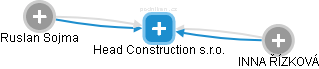 Head Construction s.r.o. - náhled vizuálního zobrazení vztahů obchodního rejstříku