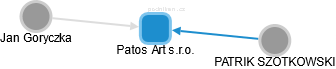 Patos Art s.r.o. - náhled vizuálního zobrazení vztahů obchodního rejstříku