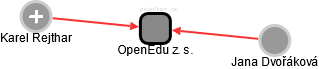 OpenEdu z. s. - náhled vizuálního zobrazení vztahů obchodního rejstříku