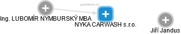 NYKA CARWASH s.r.o. - náhled vizuálního zobrazení vztahů obchodního rejstříku