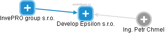 Develop Epsilon s.r.o. - náhled vizuálního zobrazení vztahů obchodního rejstříku