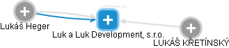 Luk a Luk Development, s.r.o. - náhled vizuálního zobrazení vztahů obchodního rejstříku