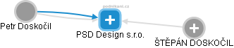PSD Design s.r.o. - náhled vizuálního zobrazení vztahů obchodního rejstříku
